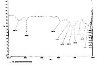 IR spectrum of contaminant on yarn